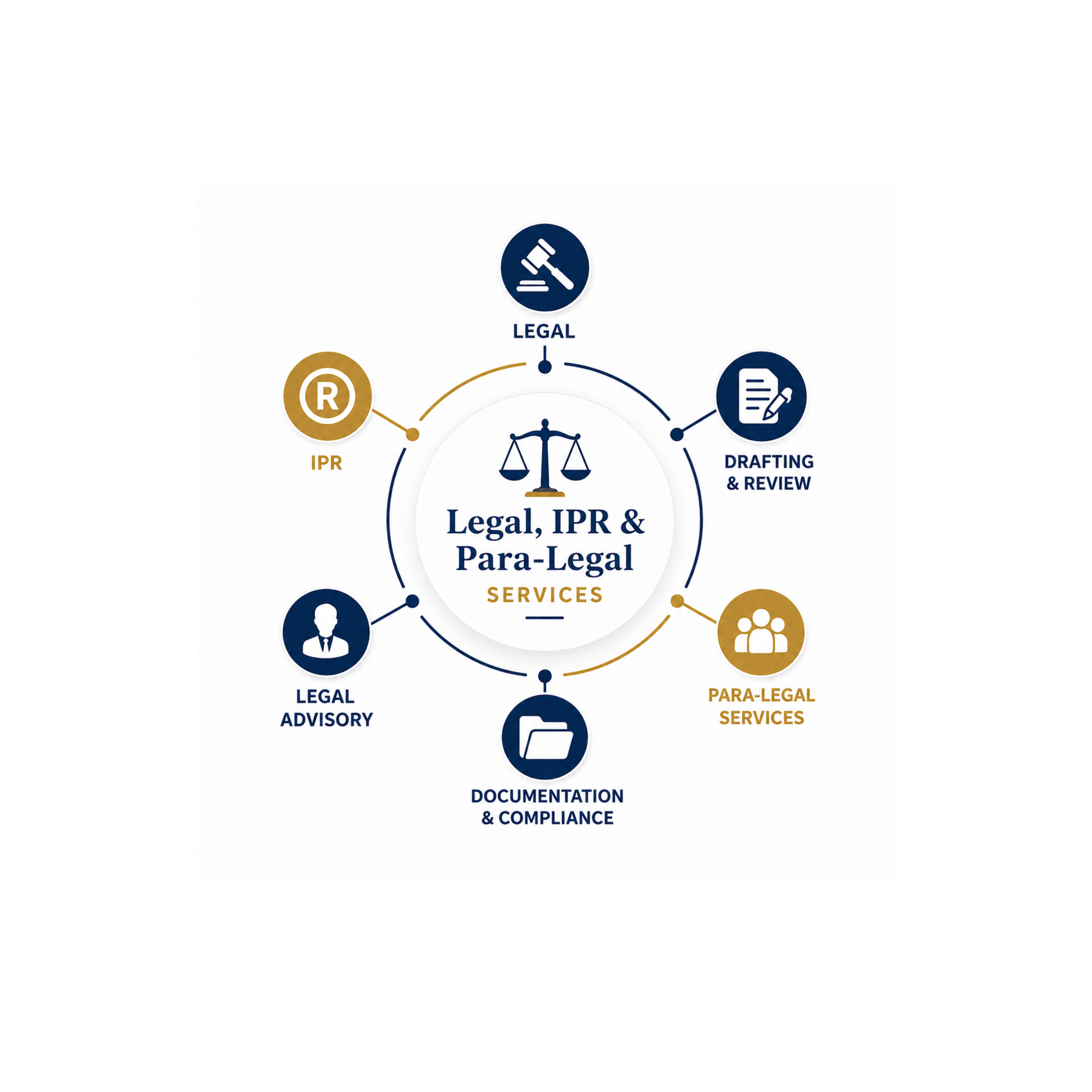 Corporate • Legal • Financial • Compliance Solutions