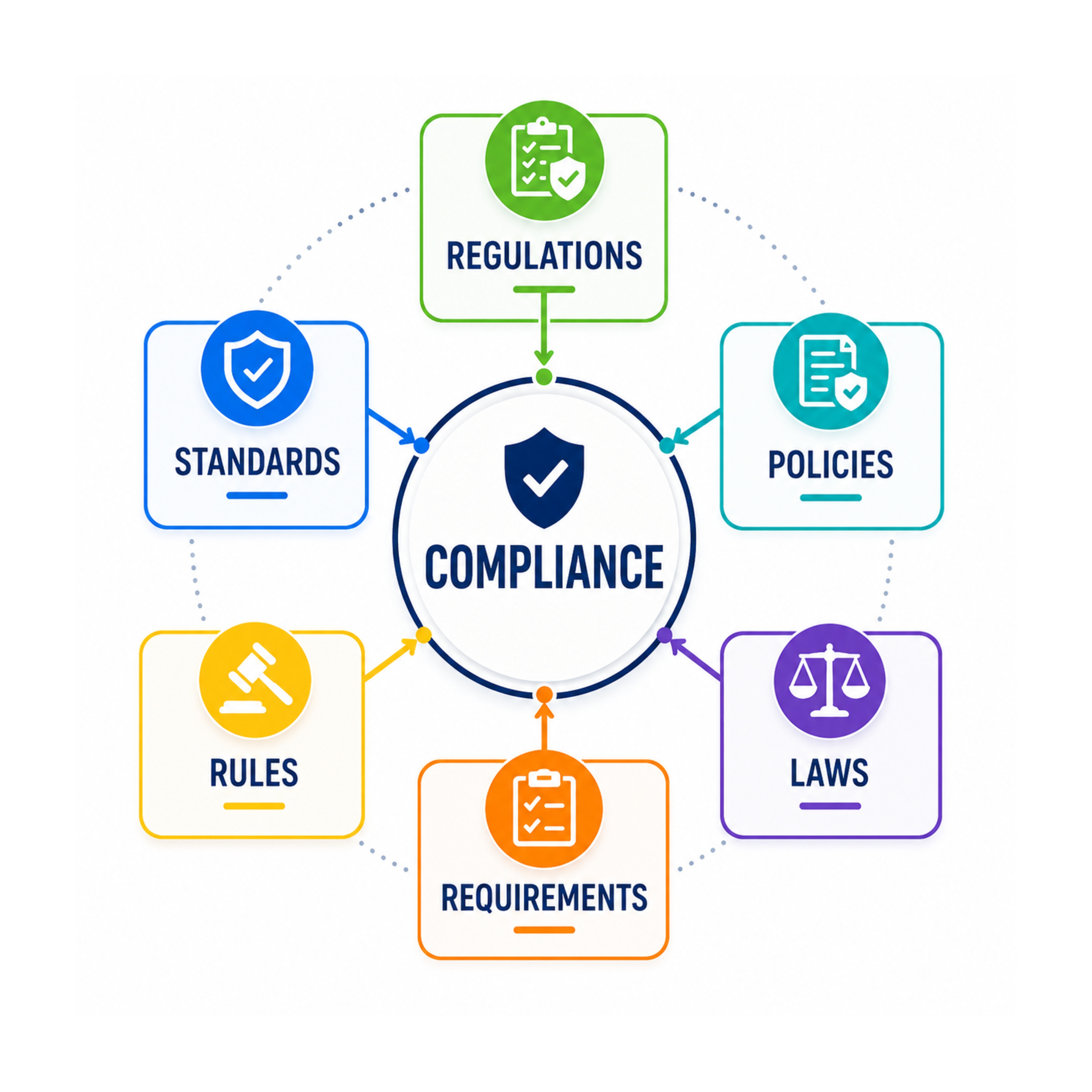 Corporate • Legal • Financial • Compliance Solutions